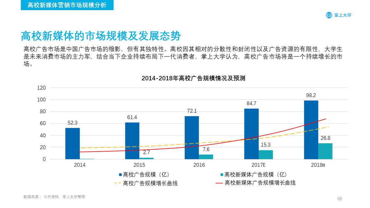 新媒体营销专业大学(新媒体营销专业大学排名)