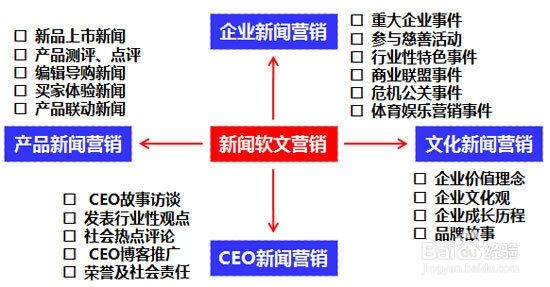 软文营销经典案例(软文营销经典案例200字)