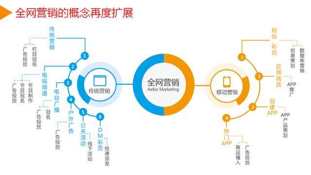 营销模式有哪些(市场营销模式有哪些)