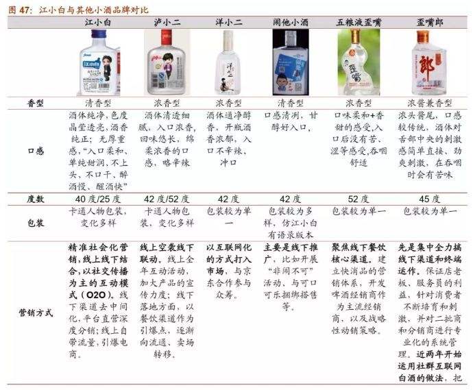 江小白营销策划方案(江小白营销策划方案是哪家公司策划?)