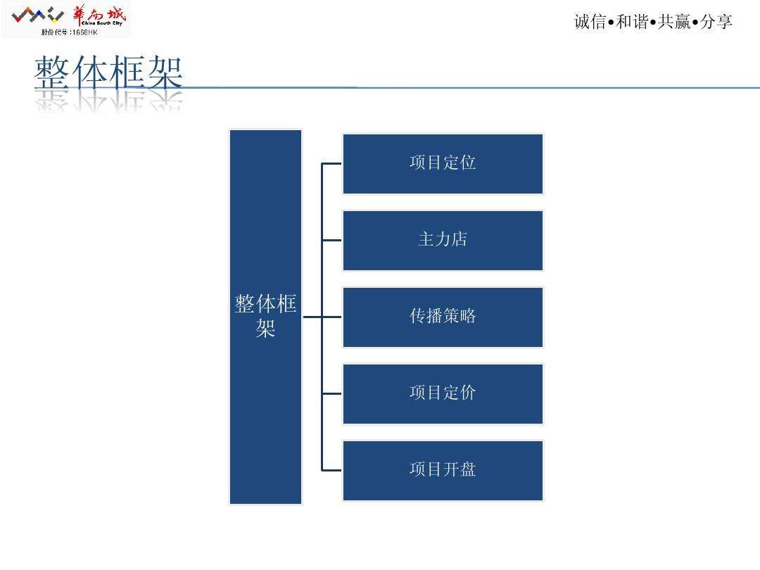 项目营销策略(高端地产项目营销策略)