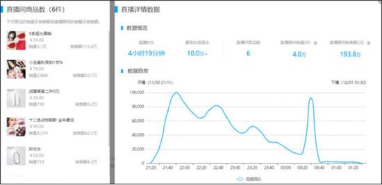 直播卖货的营销技巧(直播卖货的技巧和方法)