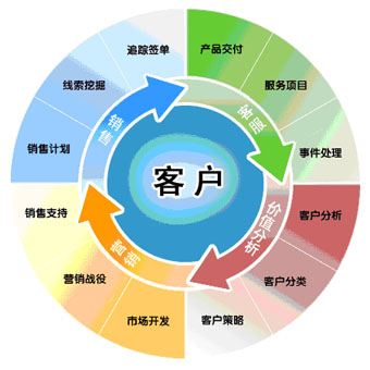 社会市场营销观念(社会市场营销观念中,所强调的利益应是)