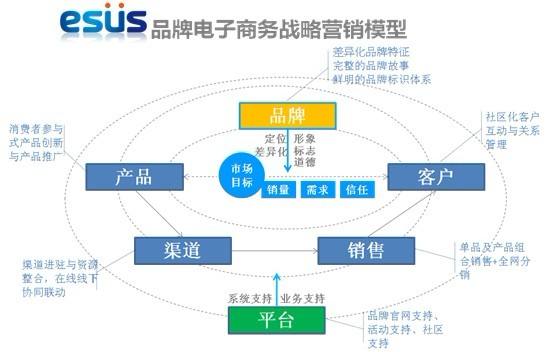 什么是营销策略(什么是营销策略规划过程?)
