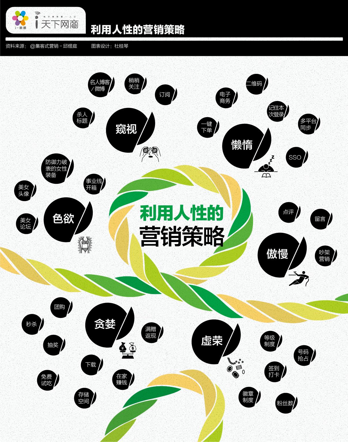 如何理解市场营销(如何理解市场营销中的市场的概念)