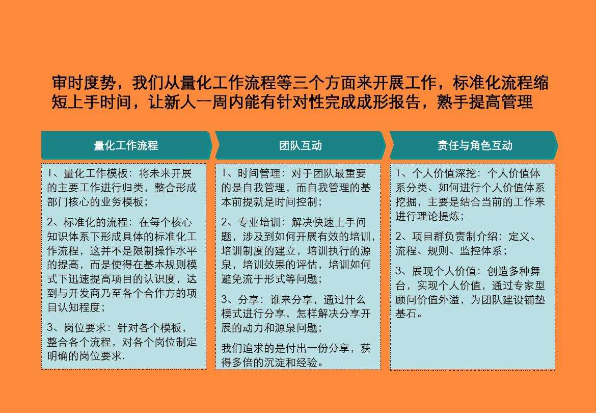 营销策划是做什么工作(营销策划岗位是做什么的)