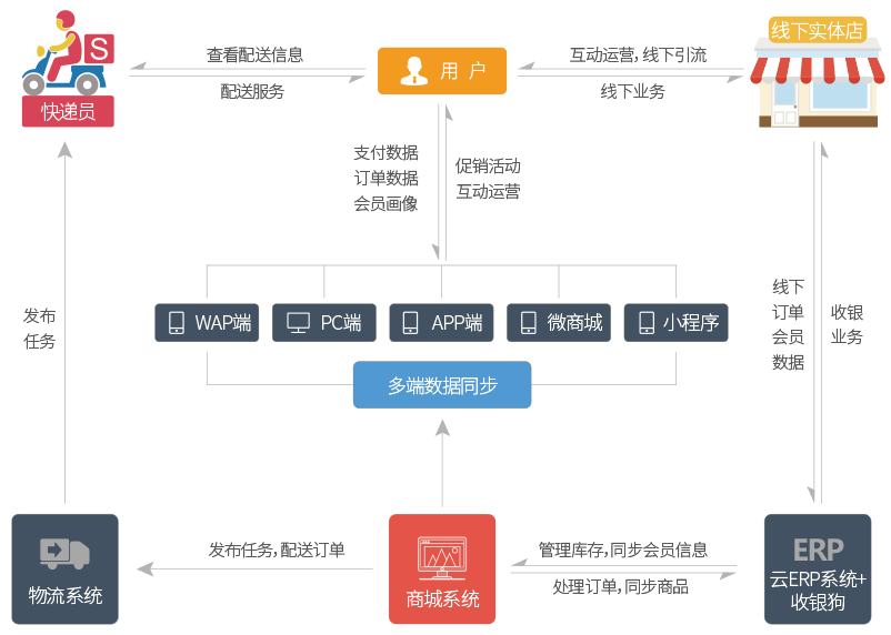 全渠道营销(全渠道营销的优势和不足)