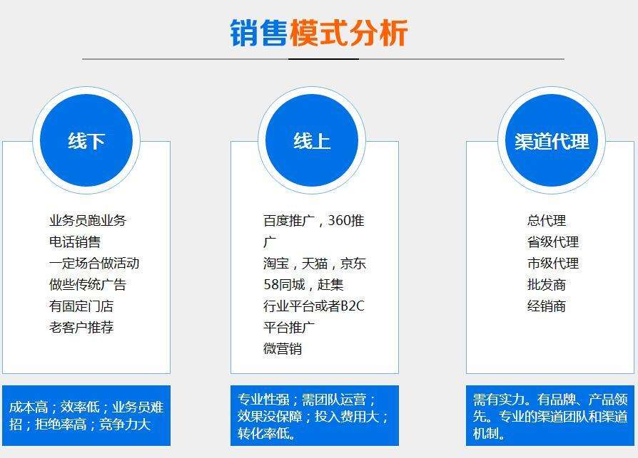 微信营销的优缺点(微信营销有哪些形式 各有什么优缺点)