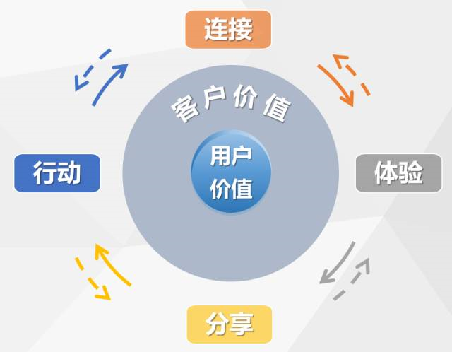 营销场景(营销场景有哪些)