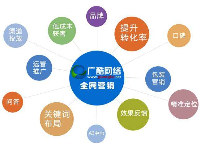网络整合营销(奥美广告公司提出网络整合营销)