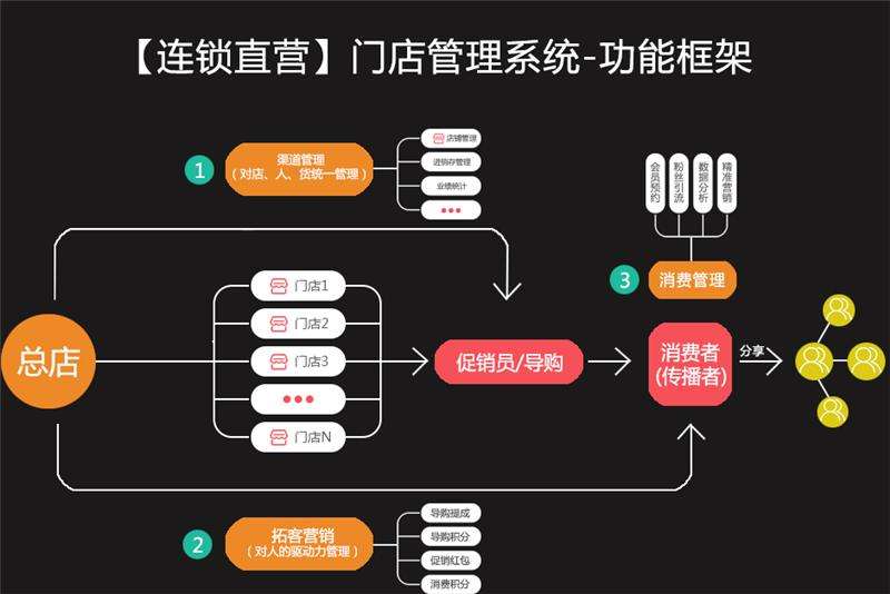 智能营销系统(云大师智能营销系统)