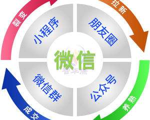 矩阵营销(矩阵营销的流程)