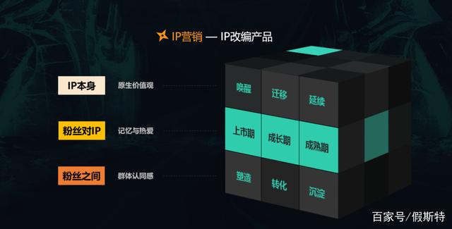 矩阵营销(矩阵营销的流程)