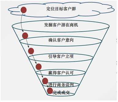 营销管理是做什么的(市场营销管理是做什么的)
