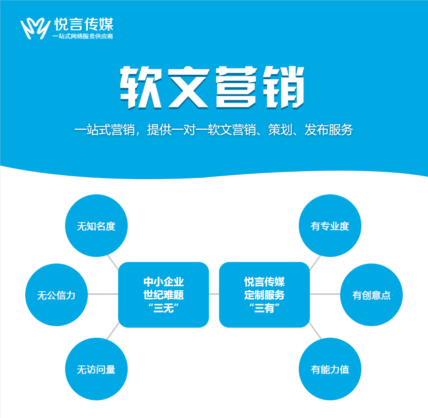软文营销推广(软文营销推广的具体步骤是?)