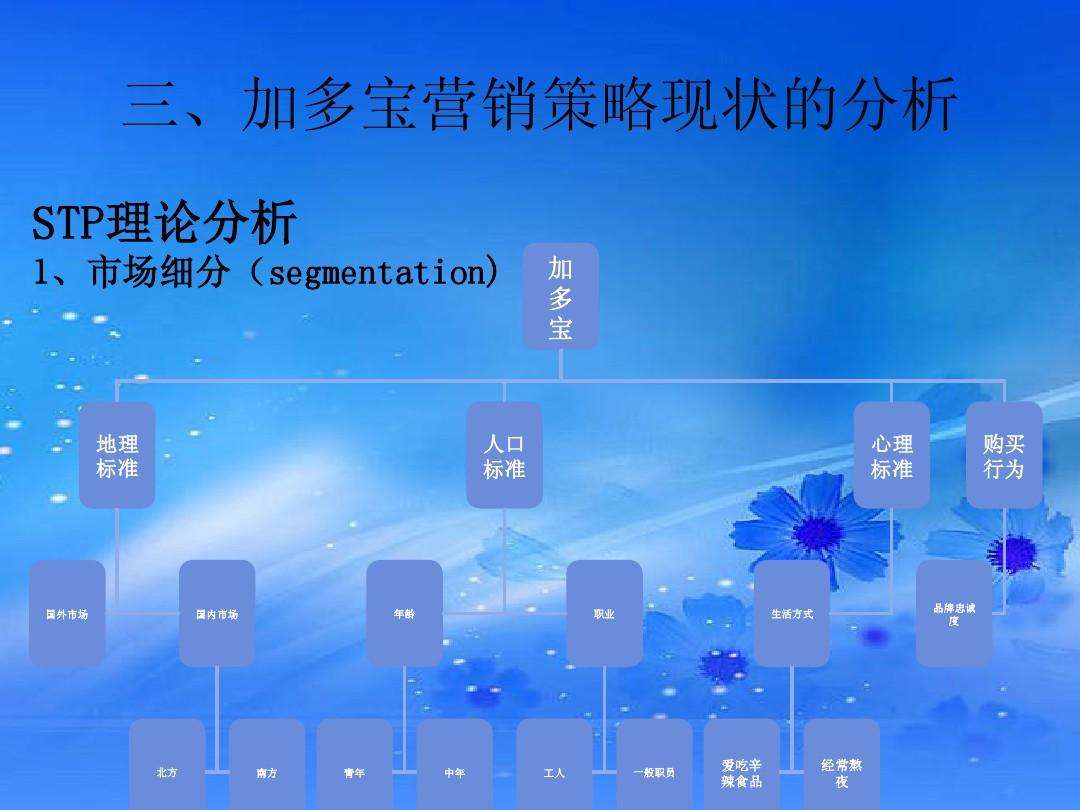 十大营销策略有哪些(十大营销策略有哪些20202021)