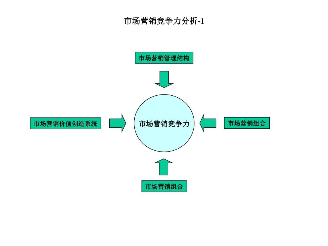 市场营销包括什么(市场营销专业有哪些课程)
