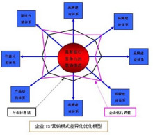 营销战略有哪几种(营销战略包括哪三大战略)