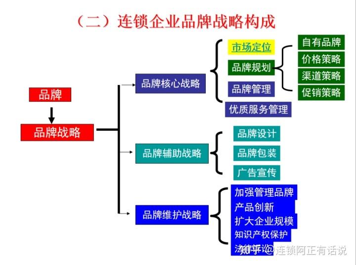 营销战略有哪几种(营销战略包括哪三大战略)