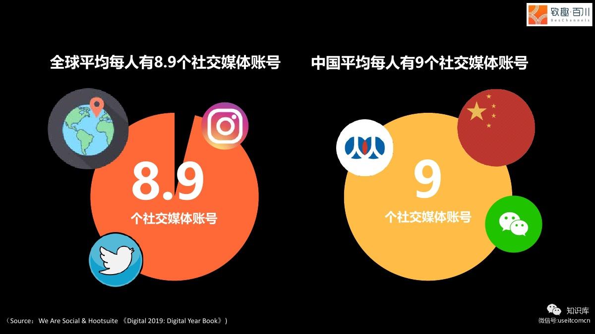 social营销(social营销方案)