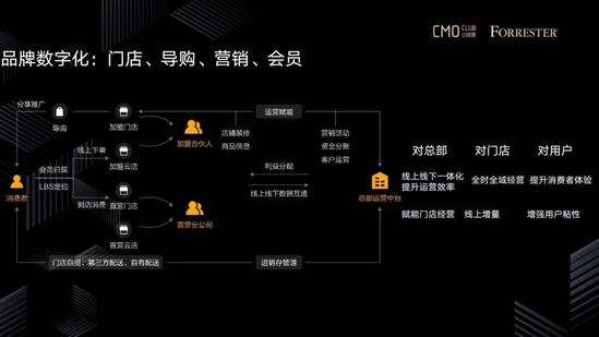 营销运营(销售运营岗是做什么的)