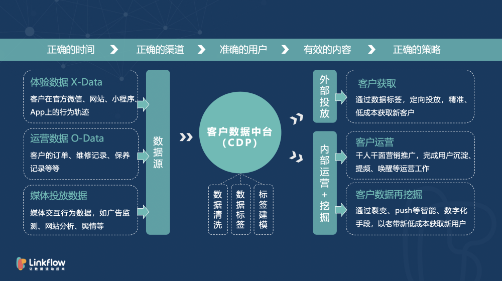 营销运营(销售运营岗是做什么的)