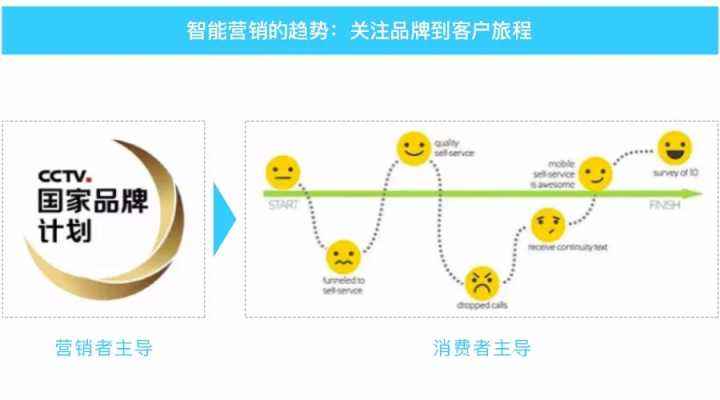 营销代码是什么(工行营销代码是什么)