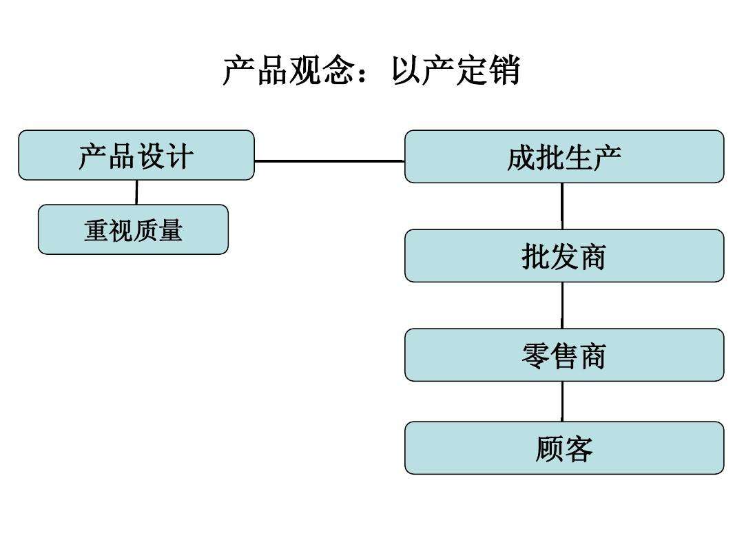 营销的概念是什么(市场营销的概念是什么)