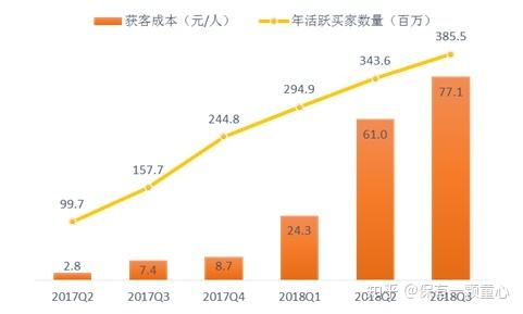 拼多多营销策略(拼多多营销策略研究)