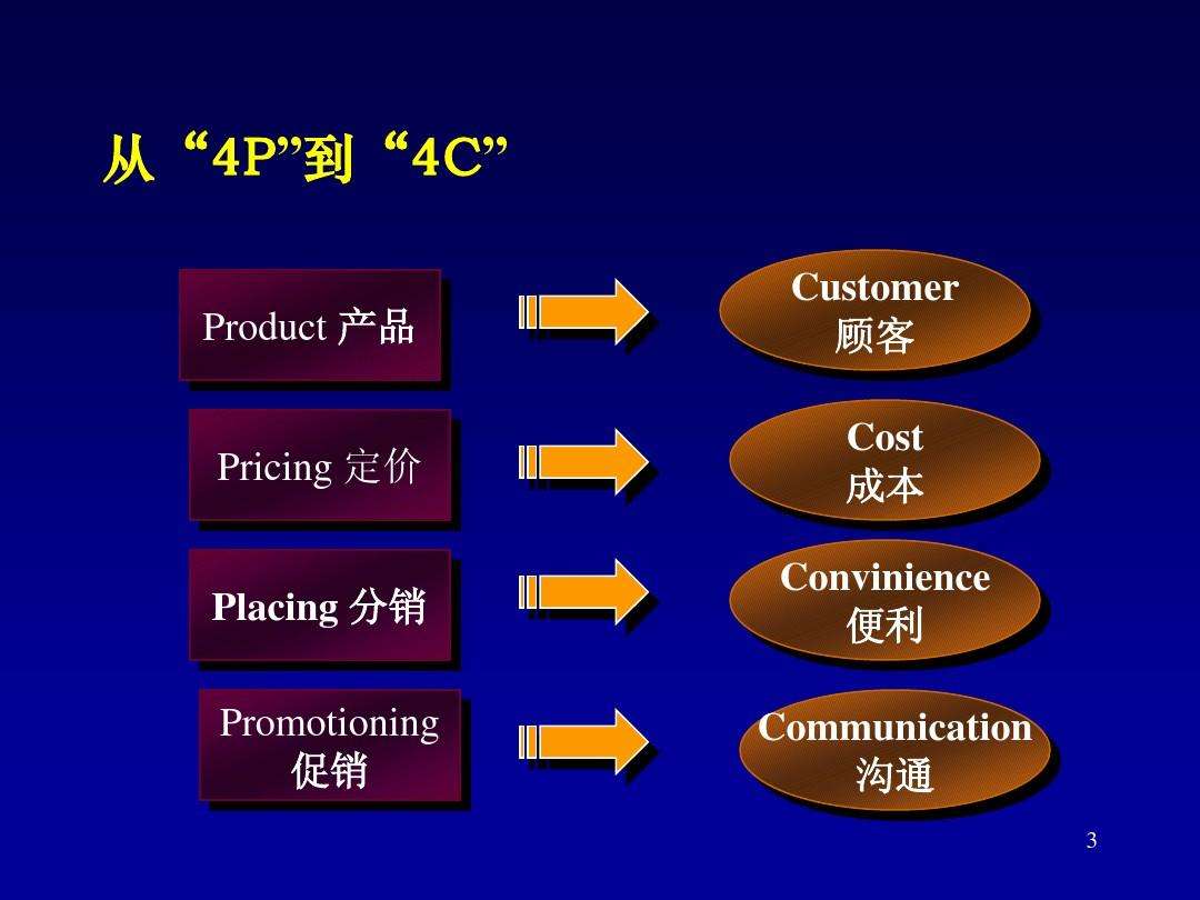 4p营销(4p营销理论是指)