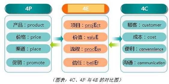 4p营销(4p营销理论是指)