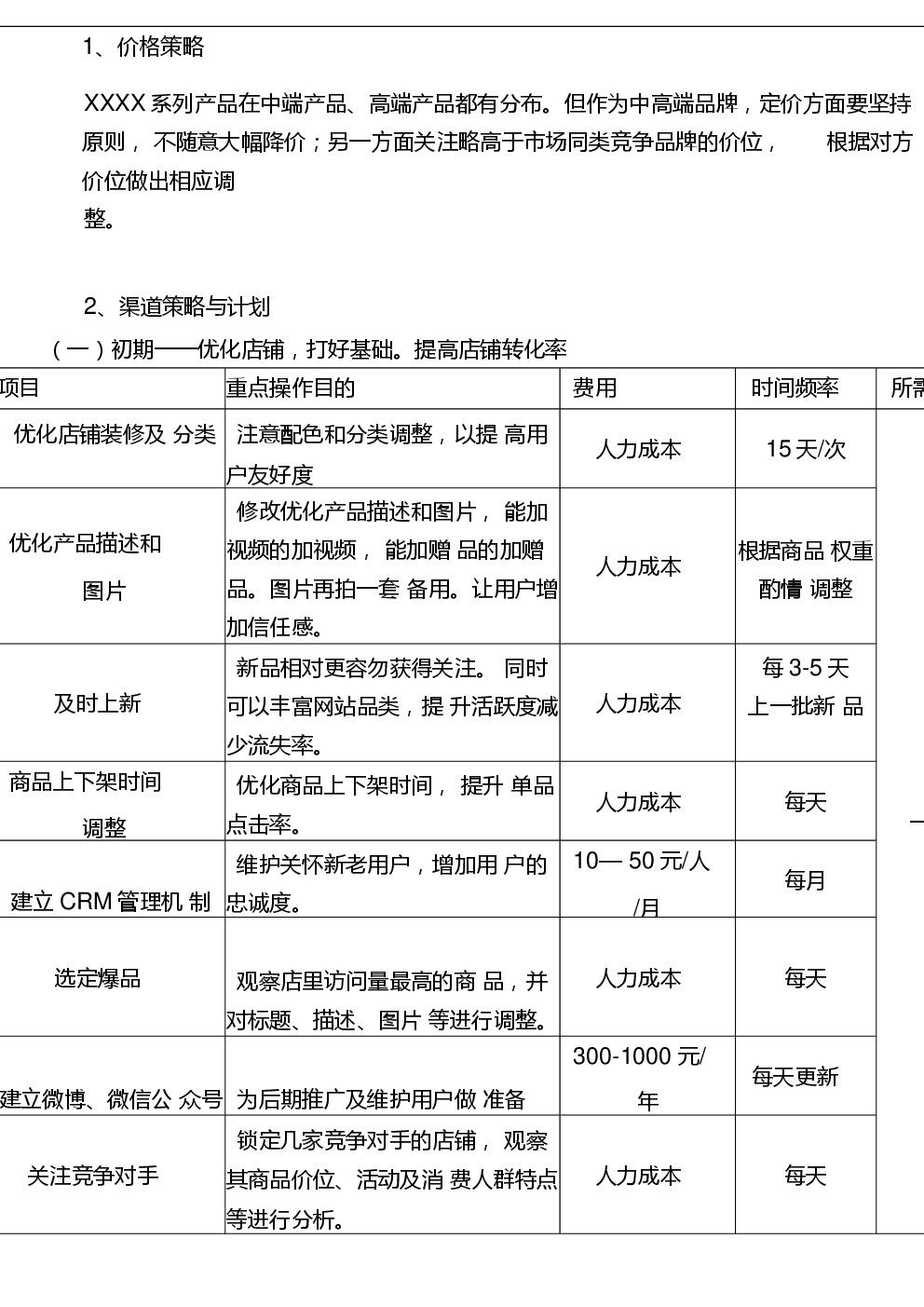 营销计划(营销计划控制)
