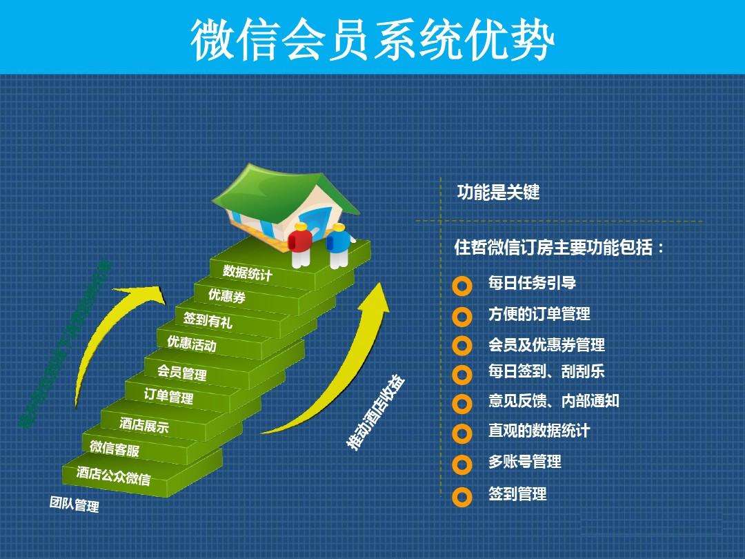 微信爆破营销方案(建材微信爆破营销怎么做)