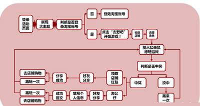 网店营销推广(网店营销推广方案论文)