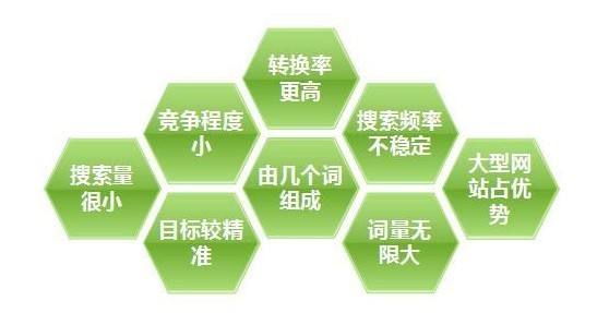 营销的十六个关键词(营销的十六个关键词pdf百度云)