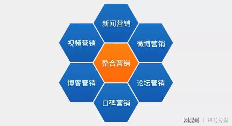 互联网营销方式(互联网营销方式与技巧)