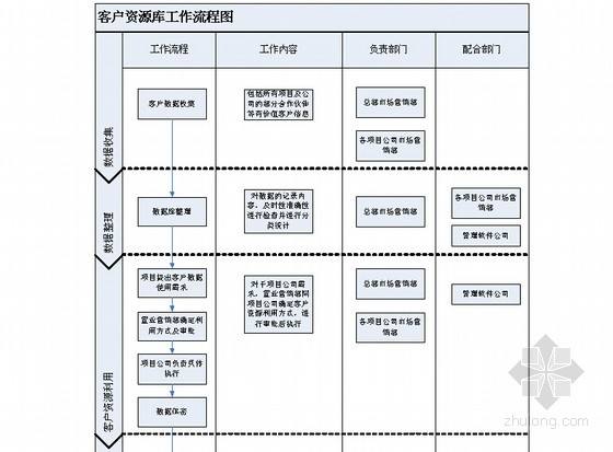 市场营销部(市场营销部组织架构)