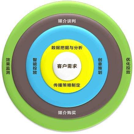 网络营销定价策略(网络营销定价策略案例)