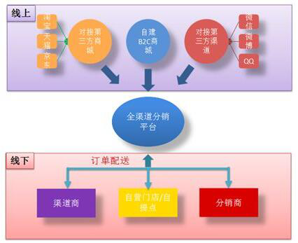 营销模式和营销策略(酒店营销模式和营销策略)