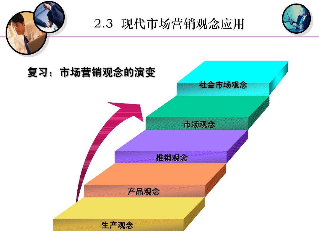 市场营销属于经济学类吗(市场营销属于经济学门类吗)