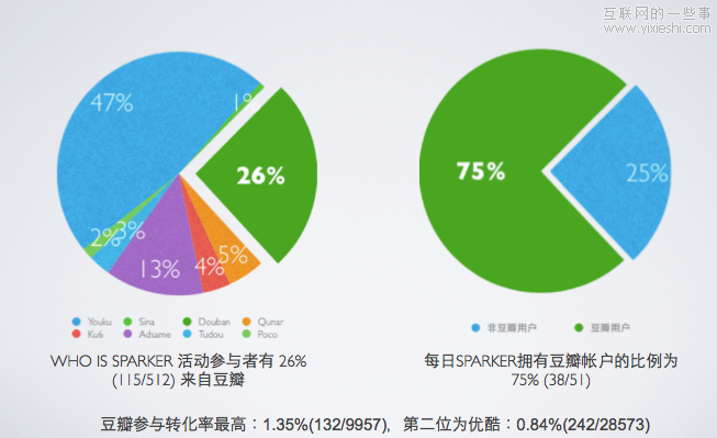 社会化营销案例(社会化营销案例2021)