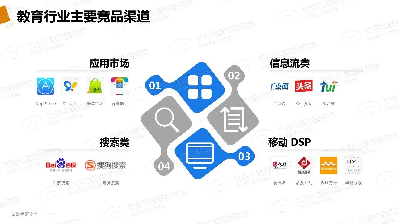 社会化营销案例(社会化营销案例2021)