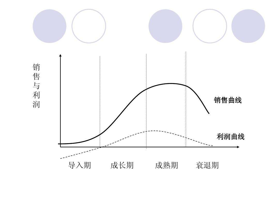 导入期营销策略(导入期营销策略案例)