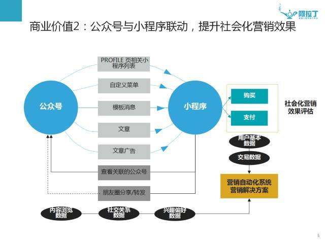 营销模式有几种(营销模式有几种比如O2o)