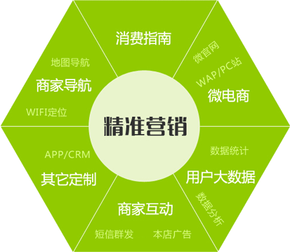 网络营销的优点(疫情期间网络营销的优势)