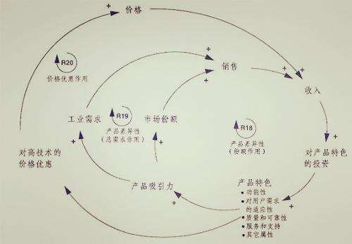 营销策略有哪几种(产品在引入期的营销策略有哪几种)