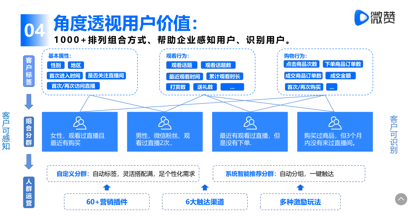用户营销(用户营销策略)