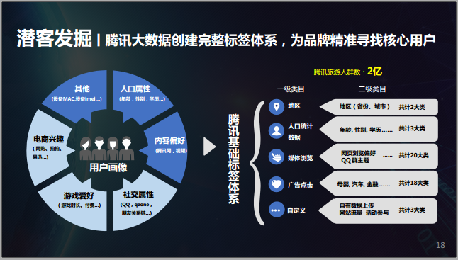用户营销(用户营销策略)