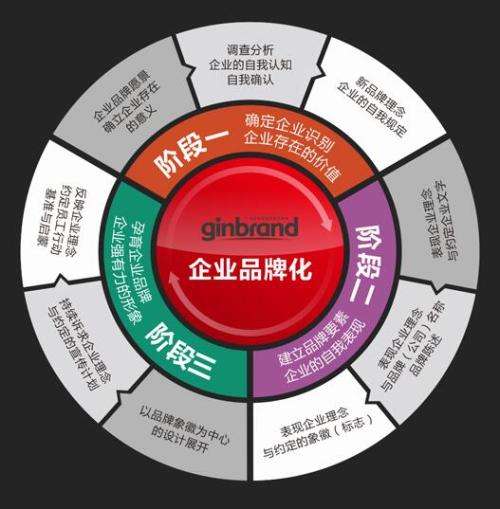 营销推广策略有哪些(营销推广策略都有哪些)