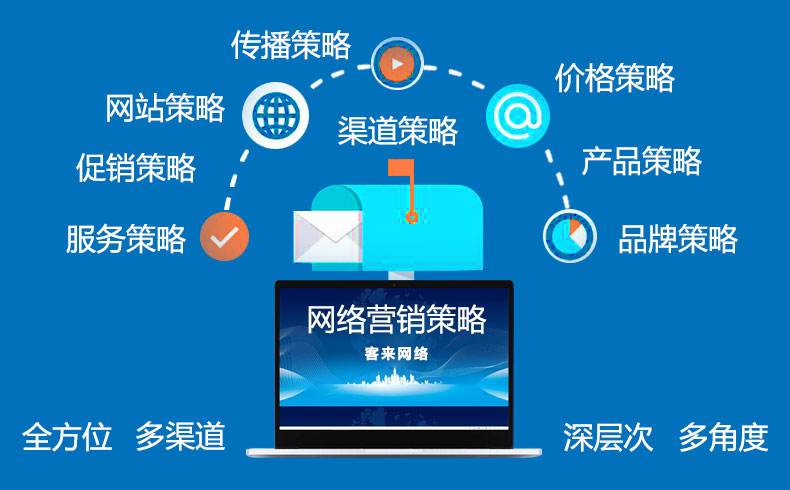 营销推广策略有哪些(营销推广策略都有哪些)